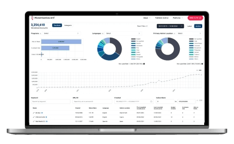 Facebook Monetization Archive